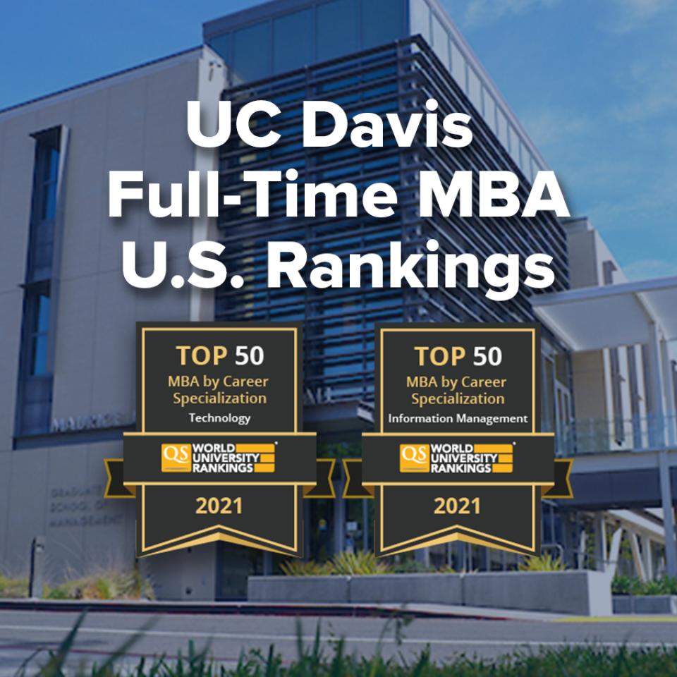 QS Ranks UC Davis MBA in Top 50 in U.S. for Technology and Information